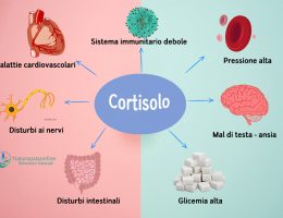 Dr. Giuseppe Gianfrancesco Ph.D