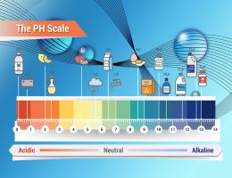 pH-acido